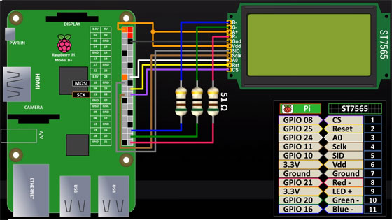 Raspberry Pi LCD